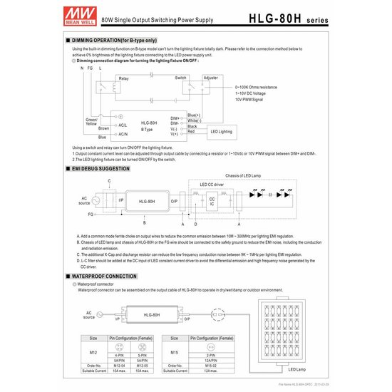 Transfo LED Meanwell 0-80W IP65