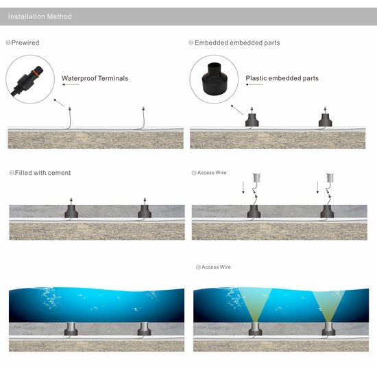 Kleine inbouwspot IP67 diameter 48mm IP67 10 tot 30V bundel 90 graden