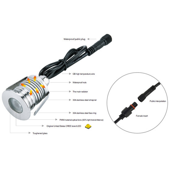 1 Watt kleine inbouwspot IP67 diameter 35mm IP67 inox 10 tot 30Vdc