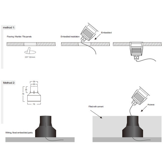 Petit spot encastrable 1 Watt IP67 diamètre 35mm IP67 Inox 10 à 30Vdc