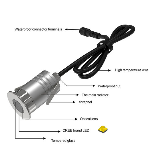 Spot encastrable anti-éblouissement IP67 nid d'abeille 10 à 30V dc 1W
