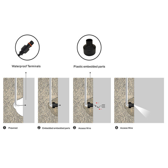 Wasserdichter Einbaustrahler IP67 akzentuiert 10 bis 30V DC 1W