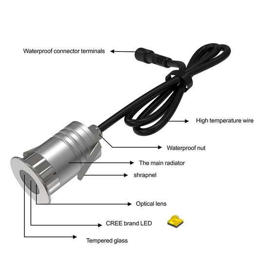 Foco empotrable estanco IP67 acentuado 10 a 30V dc 1W