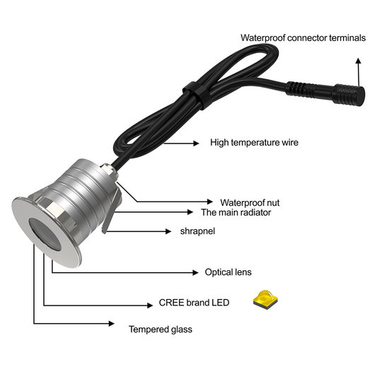 Waterdichte inbouwspot IP67 accentuerend 10 tot 30V dc 3W