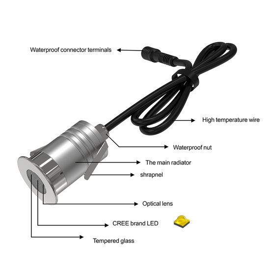 Waterdichte inbouwspot IP67 asymmetrisch 10 tot 30V dc 1W