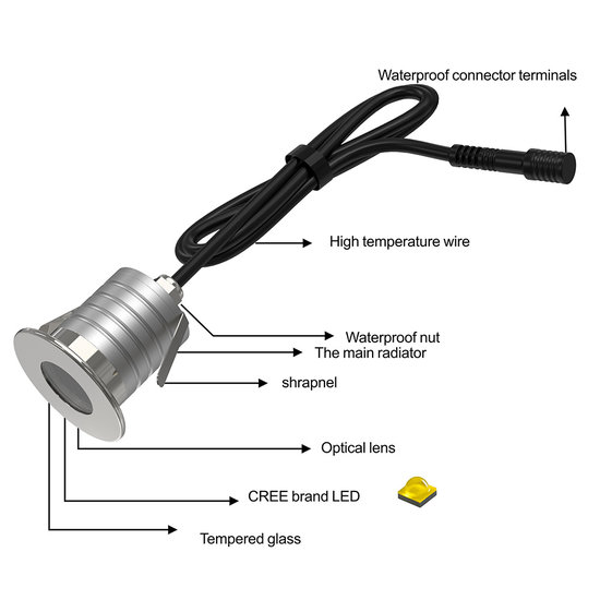 Foco empotrable estanco IP67 asimétrico 10 a 30V dc 3W