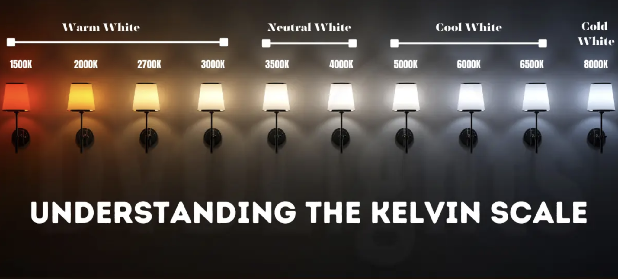 Understanding Color Temperature: The Key to Perfect Lighting in Your Home