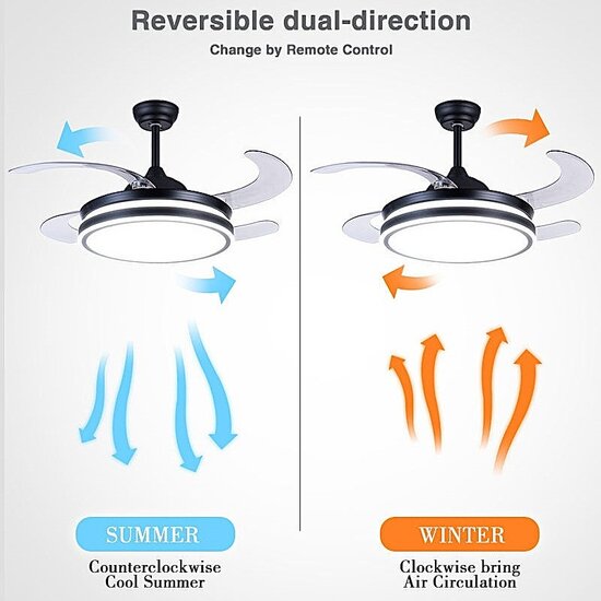 Homelighting Fama SE LED 36 - Modernes Licht für jeden Raum