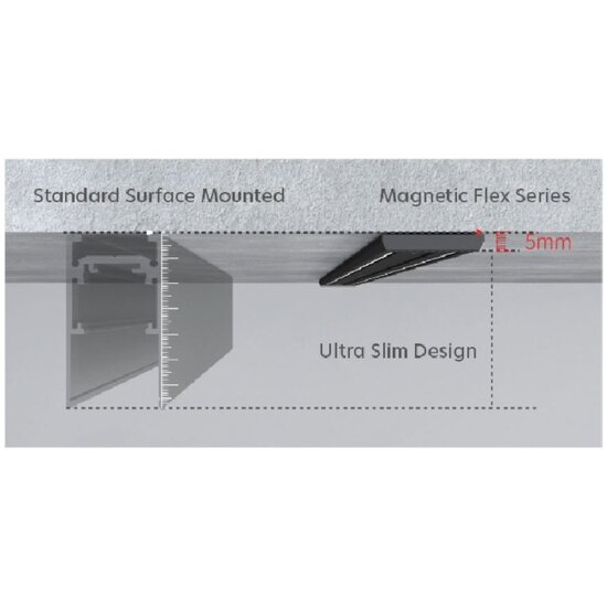 Homelighting Magnetic Flex MF30-306 - Modernes und vielseitiges Track Lighting