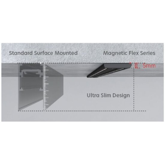 Homelighting Magnetic Flex MF30-312 - Iluminación de riel moderna para cualquier espacio