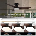 Homelighting Windy SE LED F100 30W - Diseño moderno y inteligente para cualquier espacio