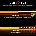 Homelighting Cut SE-COB9-4K 220V,LED STRIP,240pcs/m,9w/m,220V,4000K,IP20,8mm, - Créez l'ambiance parfaite avec cette bande LED dimmable