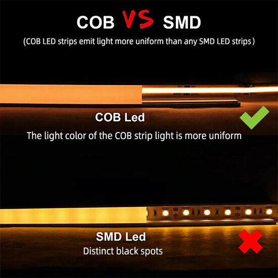Homelighting Cut SE-COB9-4K 220V,LED STRIP,240pcs/m,9w/m,220V,4000K,IP20,8mm, - Créez l'ambiance parfaite avec cette bande LED dimmable