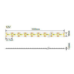 LED Strip 2835 Waterproof Professional Edition