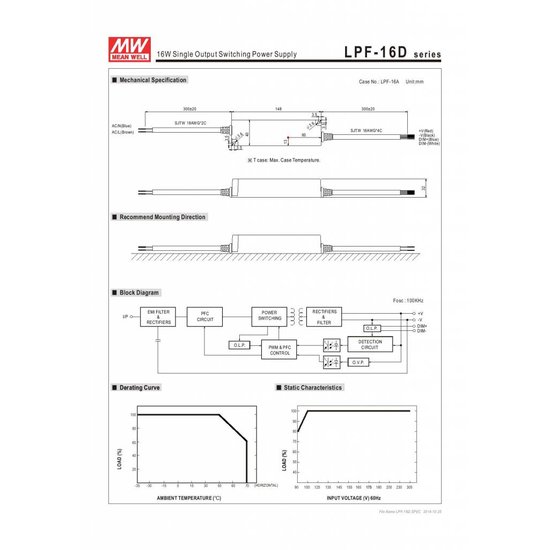 Controlador LED dimbarar Meanwell 0-16W 24V