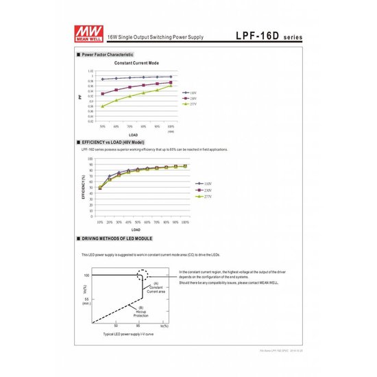 Transfo LED dimmable Meanwell 0-16W 24V
