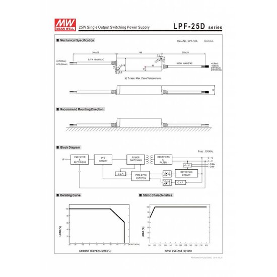 Transfo LED dimmable Meanwell 0-25W 24V IP67