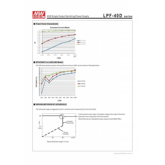 Transfo LED dimmable Meanwell 0-40W 24V IP67