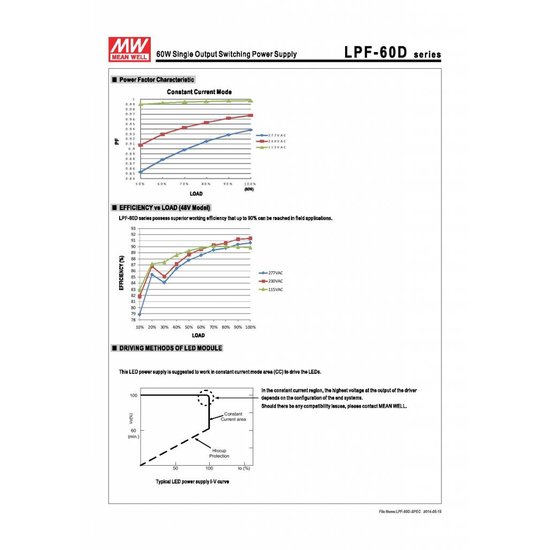 Transfo LED dimmable Meanwell 0-60W 24V IP67
