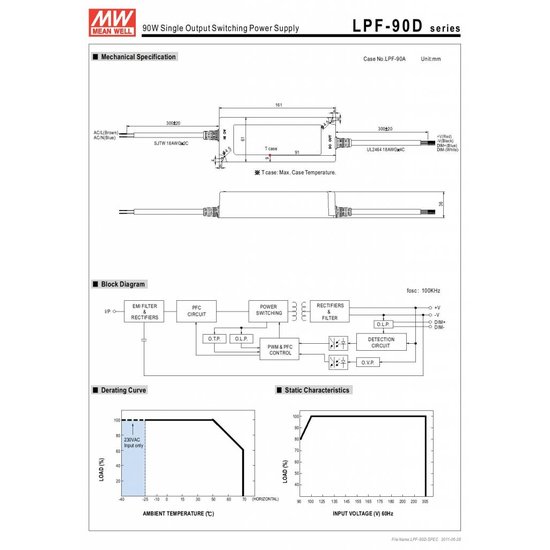 LED driver dimbaar Meanwell 0-90W 24V IP67
