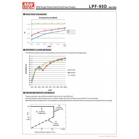 LED driver dimbaar Meanwell 0-90W 24V IP67