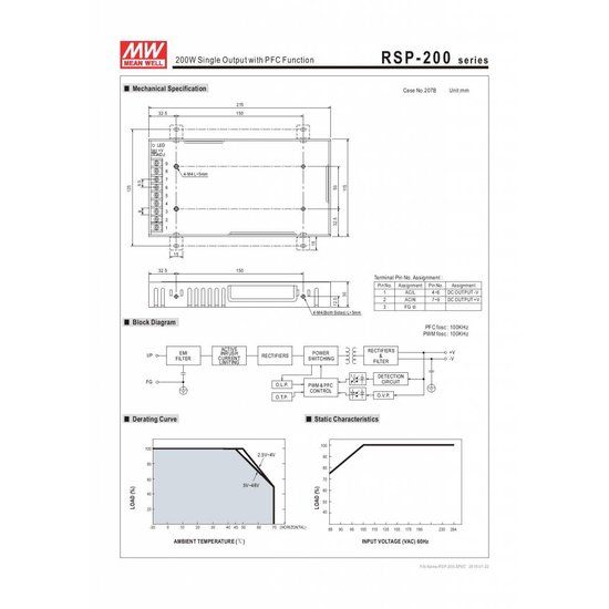 LED driver Meanwell 0-200W