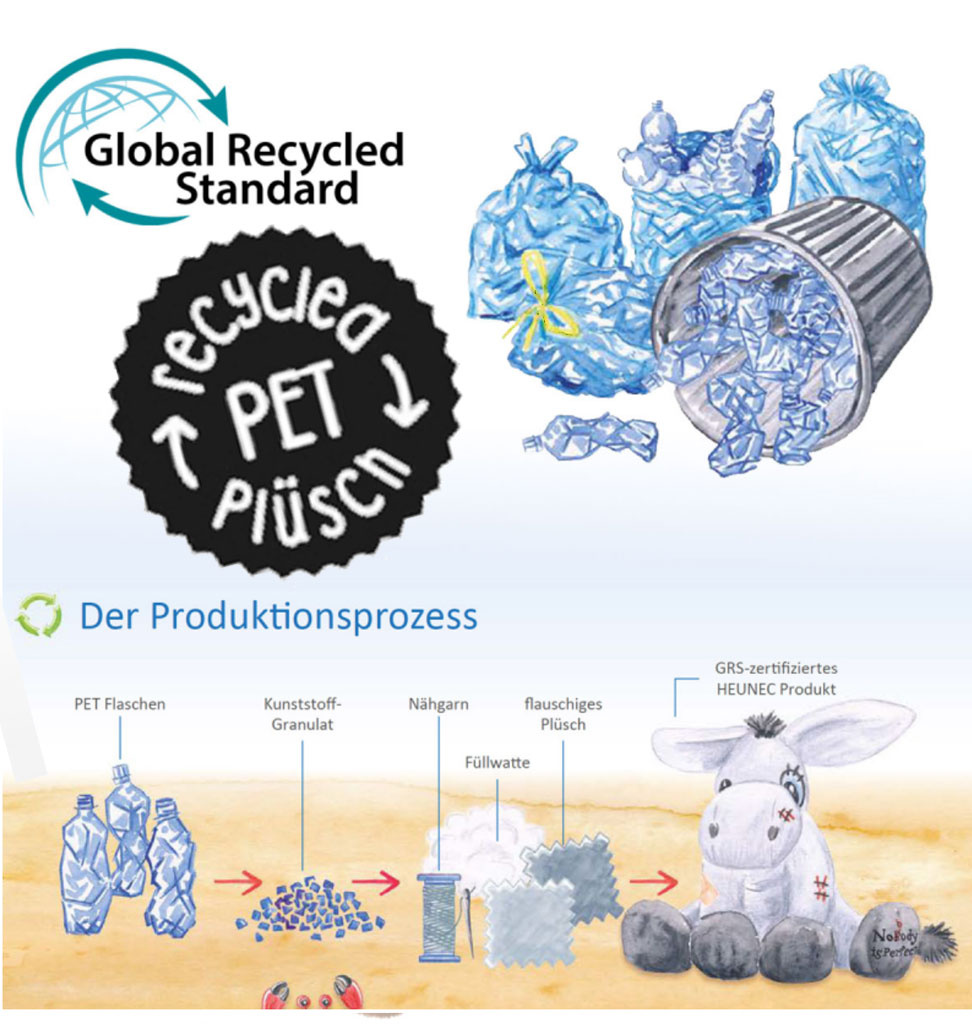 Heunec / recycled pet plush knuffelkikker gemaakt van gerecyclede PET-flessen