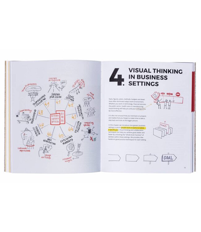 Visual Thinking