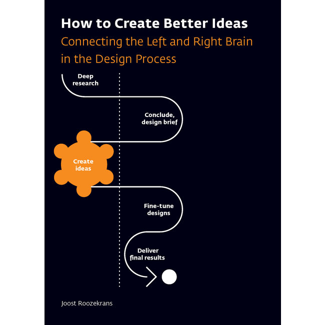 How to Create Better Ideas