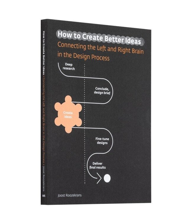 How To Create Better Ideas