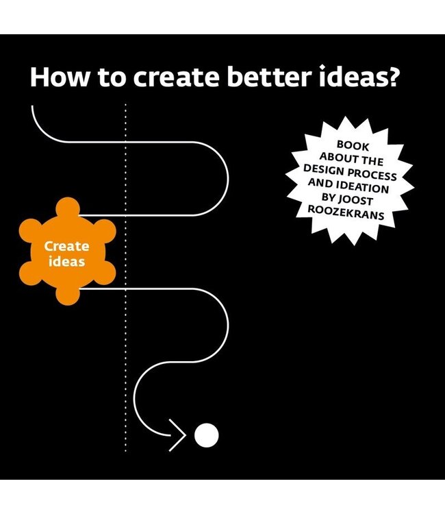 How To Create Better Ideas