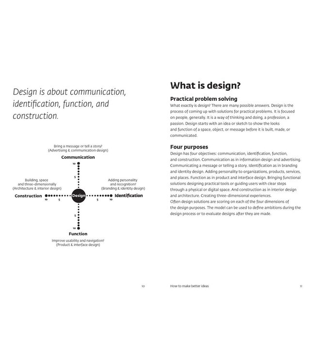 How To Create Better Ideas