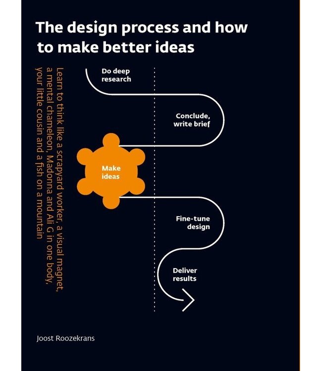 How To Create Better Ideas