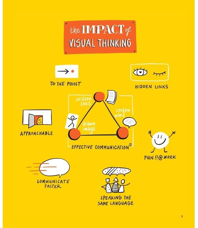 Visual Working