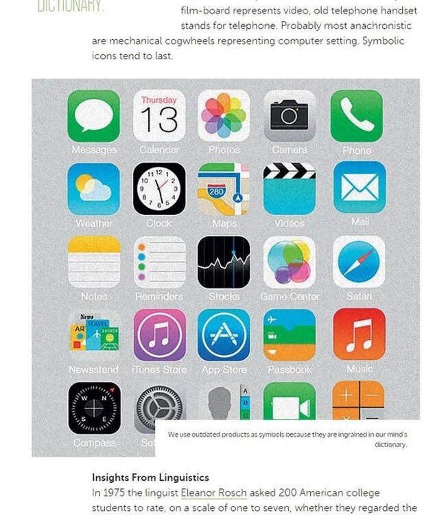 The art of co-design