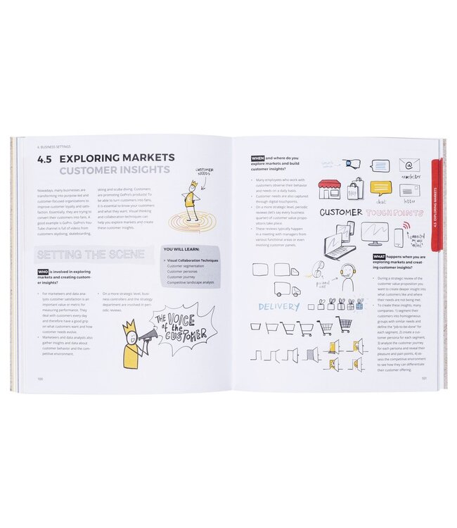 Visual Thinking