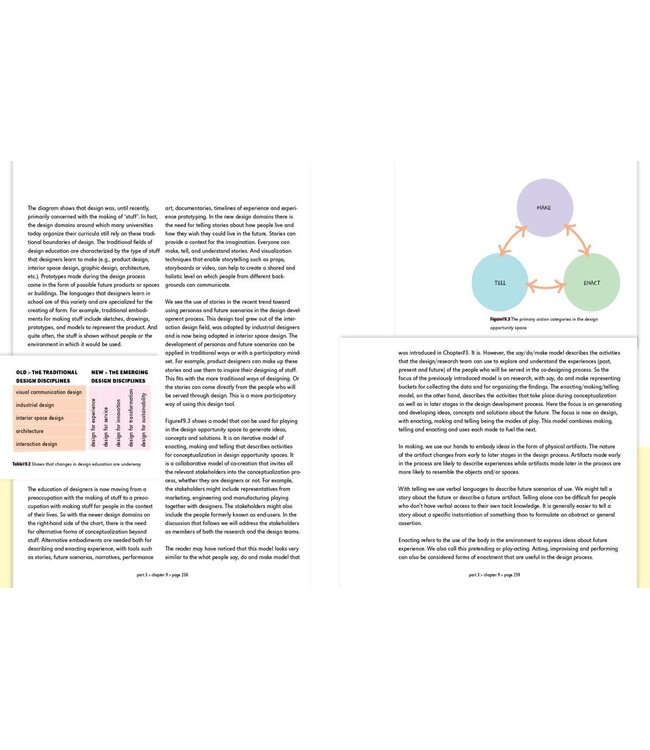 Convivial Design Toolbox