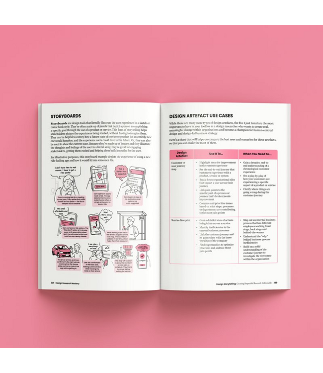 Design Research Mastery