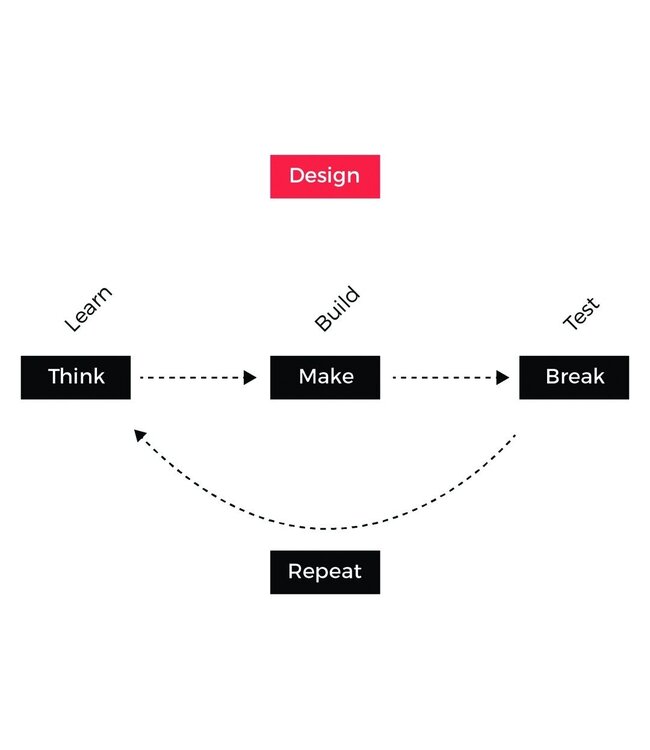 Design. Think. Make. Break. Repeat. - Revised Edition