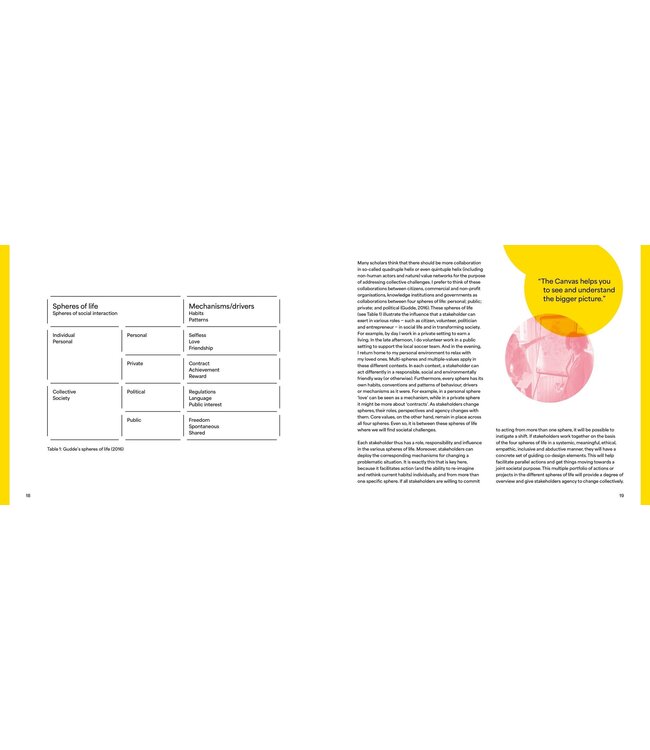 The Co-design Canvas