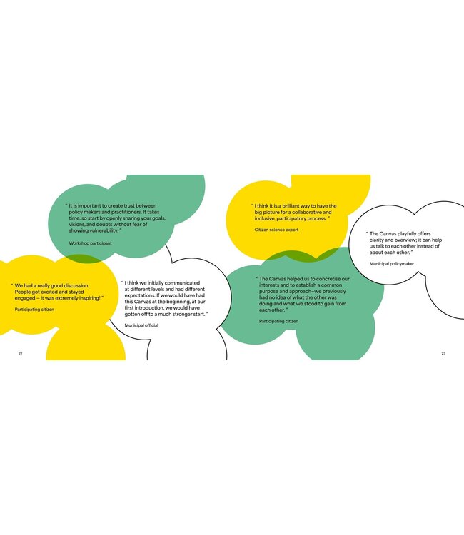 The Co-design Canvas