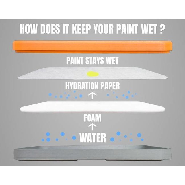 Redgrassgames Painter Everlasting Wet-Palette Hydration Paper - 50x  - 15cm x 20cm