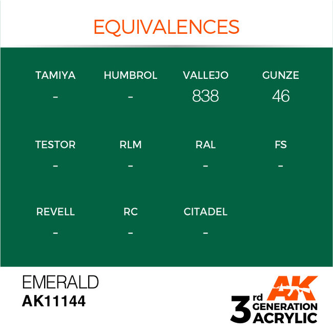 AK interactive Emerald Acrylic Modelling Colors - 17ml - AK11144