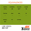 AK interactive Lime Green Acrylic Modelling Colors - 17ml - AK11137