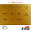 AK interactive Gold Metallic Modelling Colors - 17ml - AK11191
