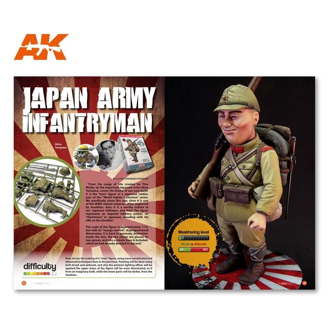 AK interactive AK interactive How To Make Toon Models Tutorial - English - 156pag