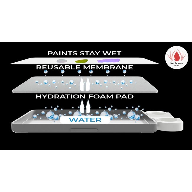 Redgrassgames Studio v2 Everlasting Wet-Palette Reusable Hydration Membrane - 15x - WPS2-M-15