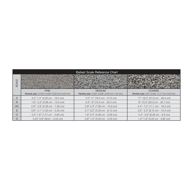 Woodland Scenics Gray Medium Ballast - 383cm³ - B82