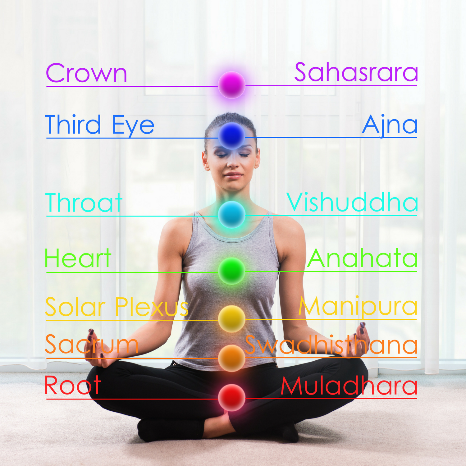 Reizen Eenvoud Bezit Yoga Blog | Metta and chakra meditation - YogaHabits