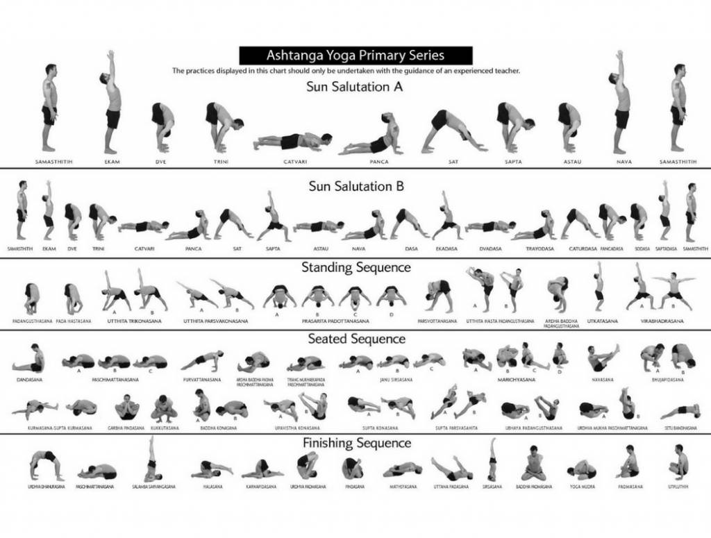 What is Ashtanga Yoga?